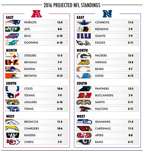 nfc standings 2017 season|entire nfl standings.